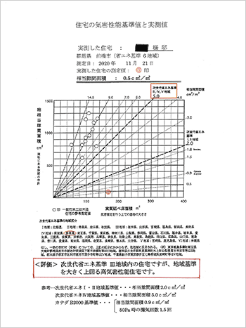 建築施工例