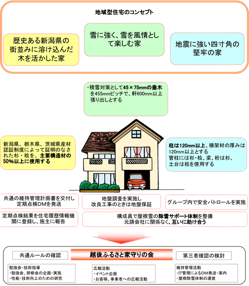 木組みの家とは？