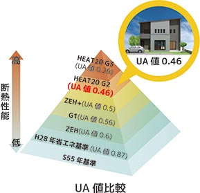 新築住宅