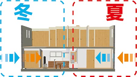 新築住宅