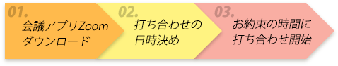 オンライン打ち合わせの流れ