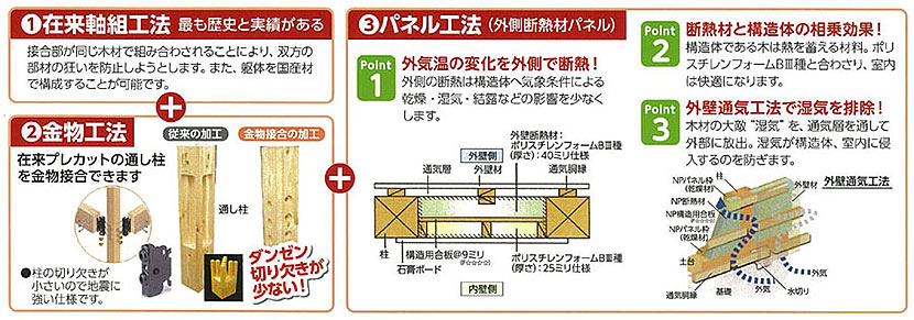 トリプルミックス工法図解