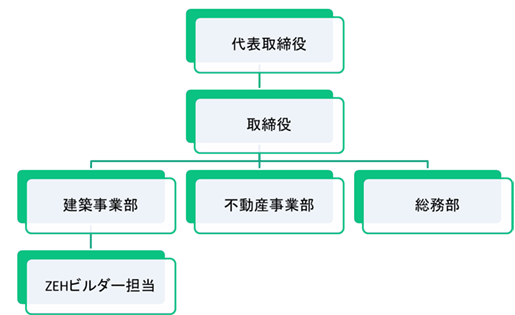 体系図