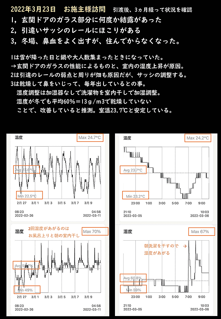 2022年3月23日お施主様訪問