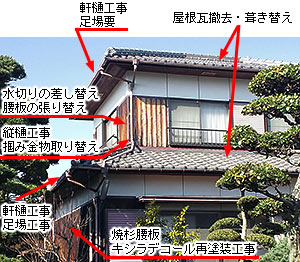 外装(リフォーム前)