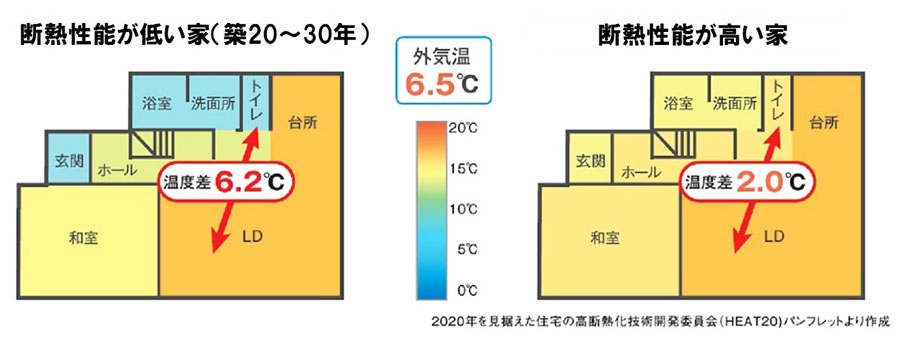 ヒートショックを起こしにくい