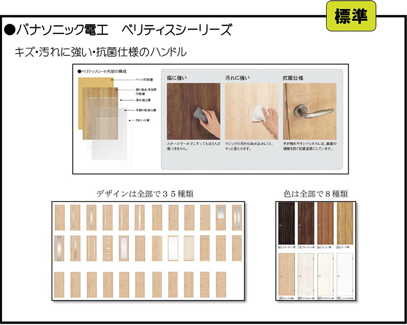 パナソニック電工　ベリティスシリーズ