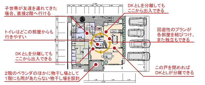 回廊型の間取り