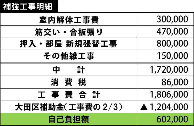 補強工事明細