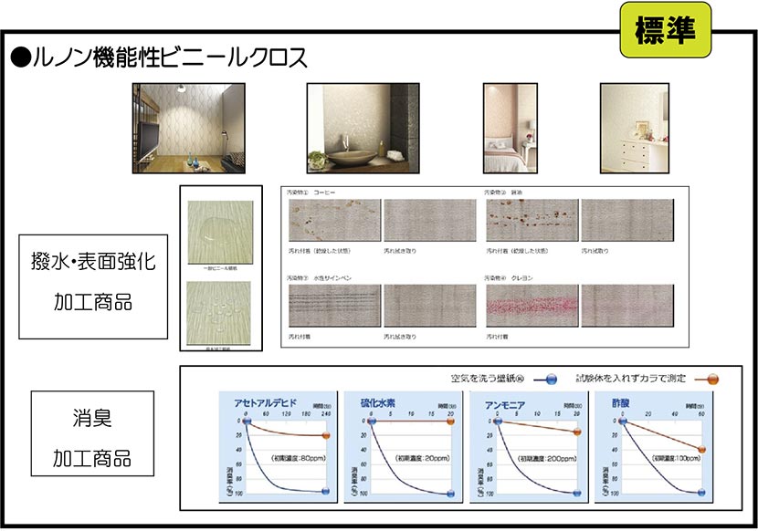 ルノン　機能性ビニールクロス