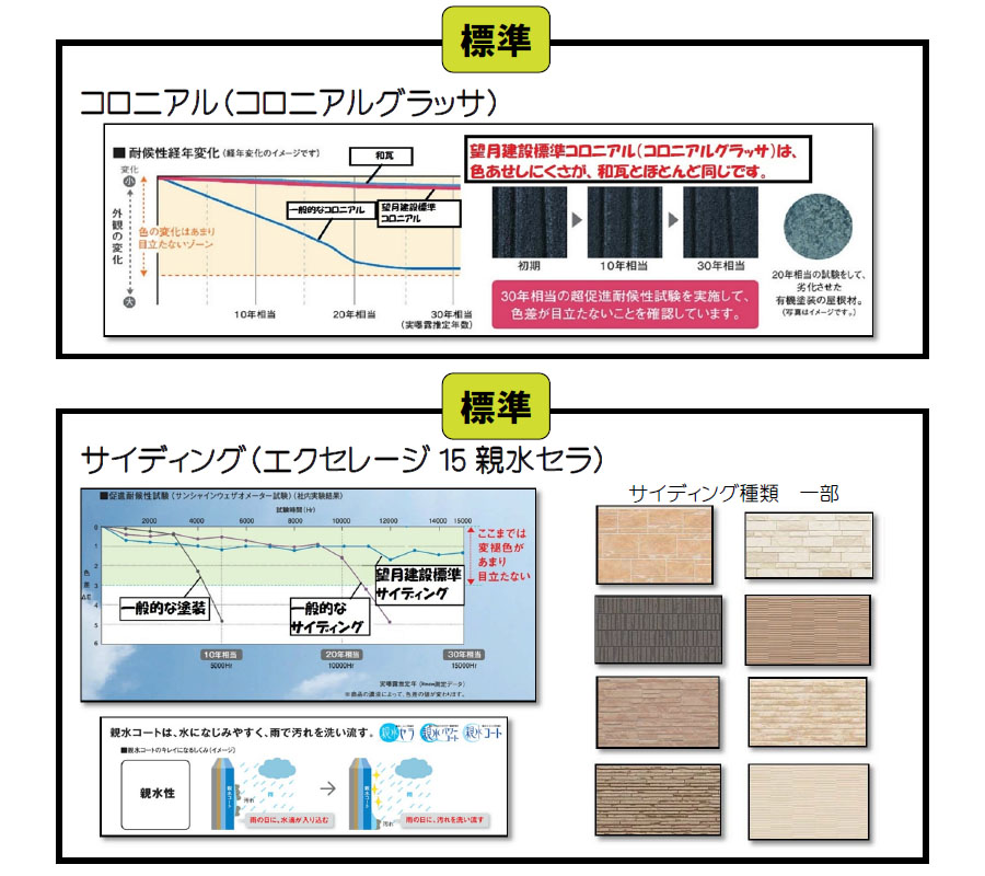 コロニアル・サイディング