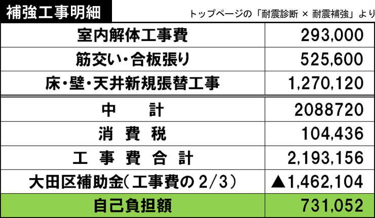 補強工事明細