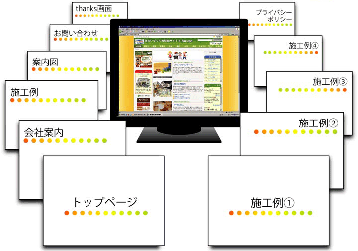 ホームページ無料サービス