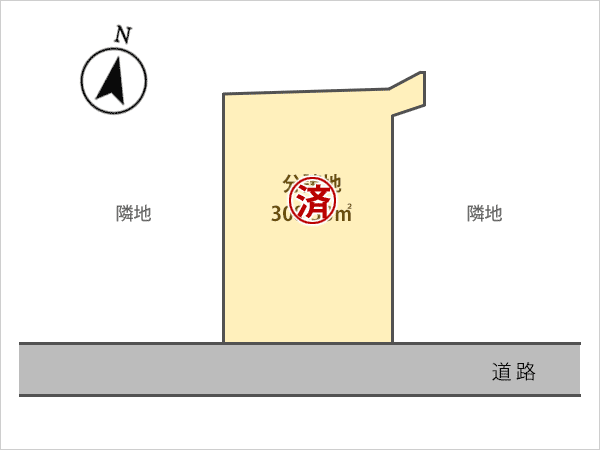 池の端分譲地　区画図