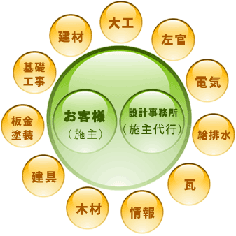 住まいる玄システム