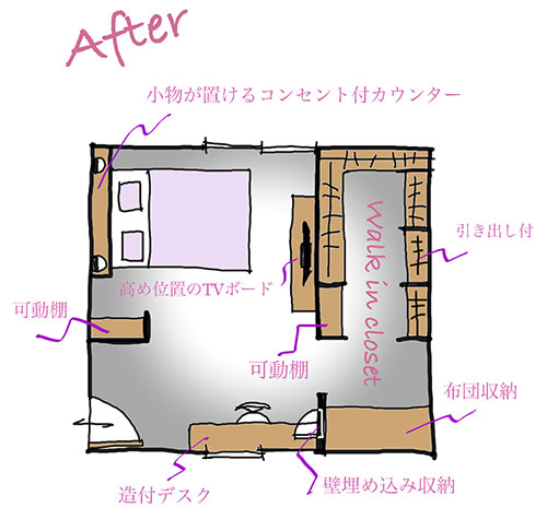 リフォーム事例